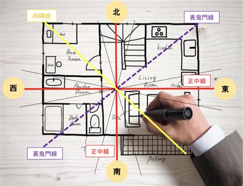 風水 三角|三角形と風水の秘密 